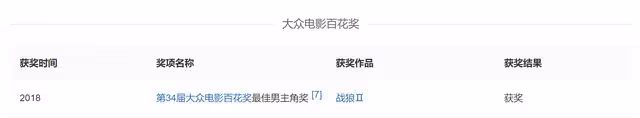 文代會證件照曝光!劉濤大氣,杜江成沈騰顏值粉,劉昊然暴露本名