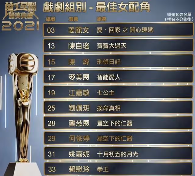 TVB頒獎典禮最後10強名單公布,有人爆冷出局,有人勢在必得