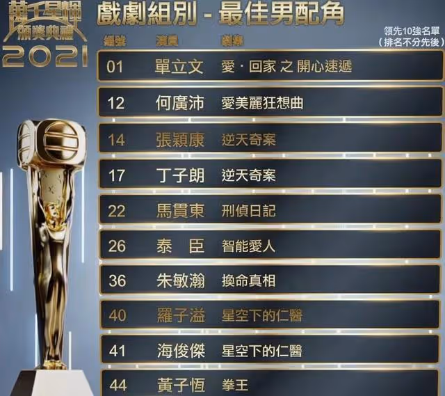 TVB頒獎典禮最後10強名單公布,有人爆冷出局,有人勢在必得
