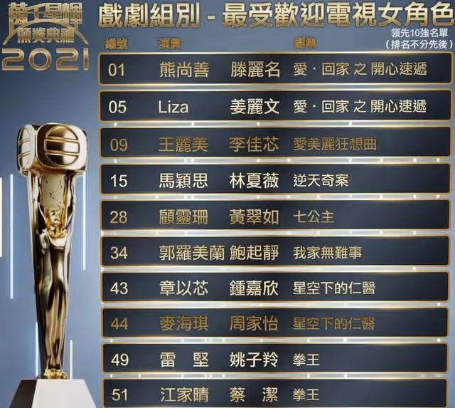 TVB頒獎典禮最後10強名單公布,有人爆冷出局,有人勢在必得