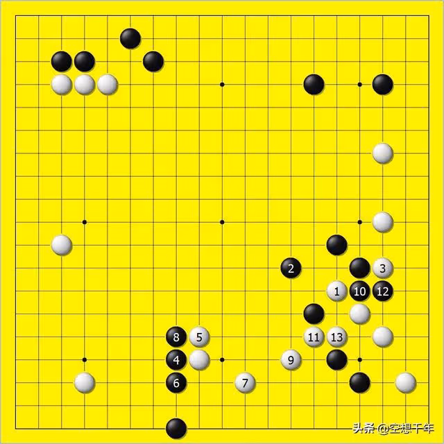 從藤原佐為(SAI )追求神之一手到申真諝滑標後的心態說開去
