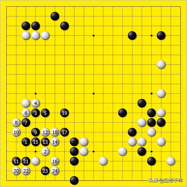 從藤原佐為(SAI )追求神之一手到申真諝滑標後的心態說開去