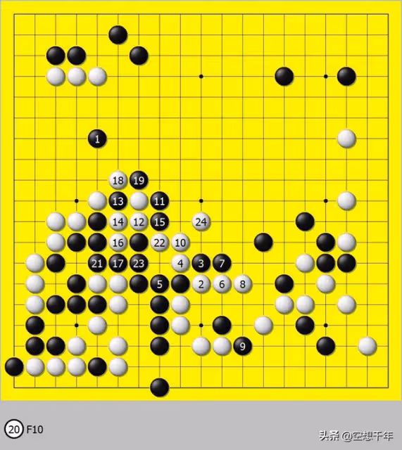 從藤原佐為(SAI )追求神之一手到申真諝滑標後的心態說開去