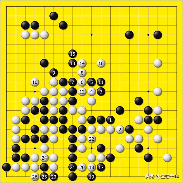 從藤原佐為(SAI )追求神之一手到申真諝滑標後的心態說開去