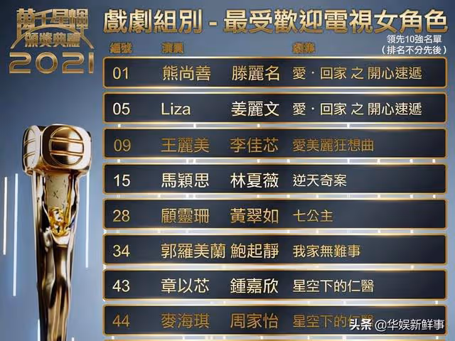 拿TVB視後沒戲了?鍾嘉欣最新表態:處理完家事將立刻回加拿大