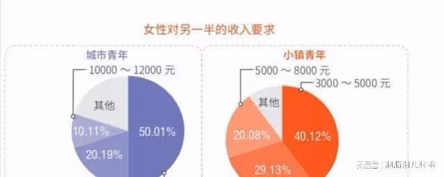 「年薪不到百萬,好意思來相親?」女子嘲諷相親男,男子回復亮了