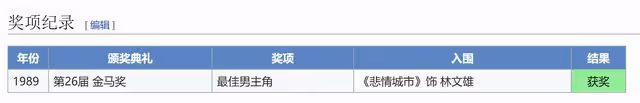 80歲影帝因病去世!無兒無女200萬遺產留保姆,徒弟也在今年猝逝