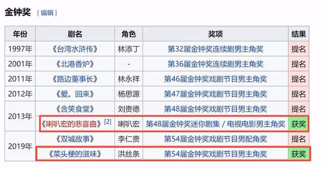 80歲影帝因病去世!無兒無女200萬遺產留保姆,徒弟也在今年猝逝