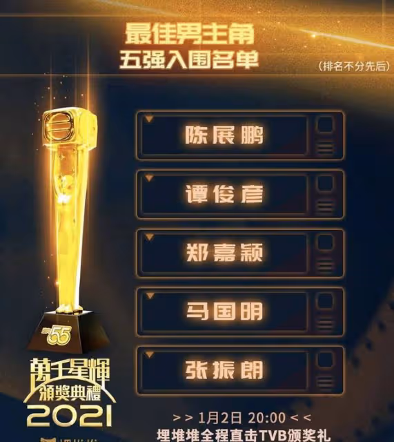 TVB視帝視後終極入圍名單出爐,有人被強行推上位,有人註定陪跑