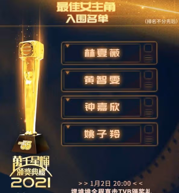 TVB視帝視後終極入圍名單出爐,有人被強行推上位,有人註定陪跑