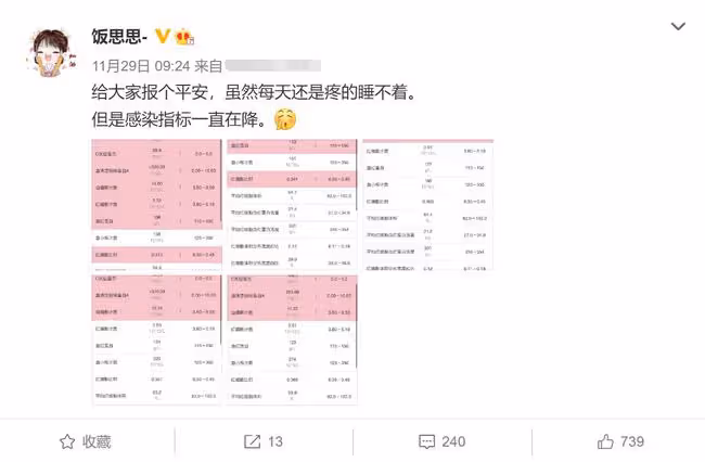 千萬粉網紅吃外賣戳破食管,肺部感染做三次手術,出院時仍插胃管