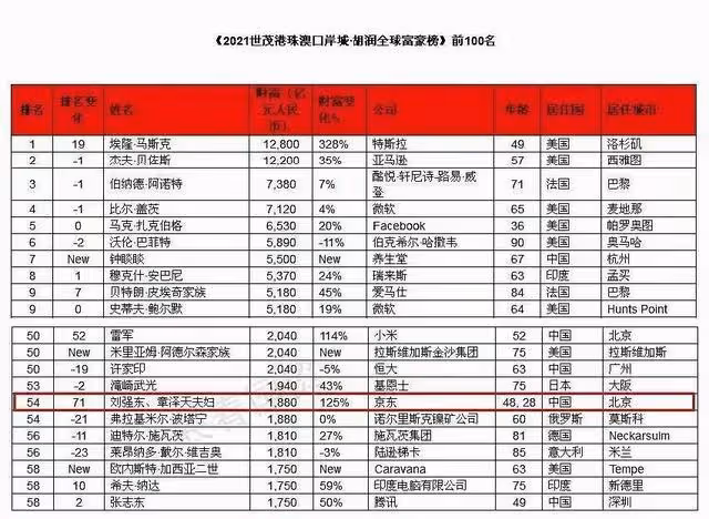 隱忍3年,將劉強東的人脈化為己用,章澤天的野心和手段太高明