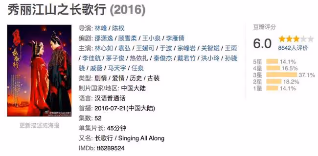 網友:熱依扎你的福氣在後頭,出演的劇從豆瓣3.6分到9.2分