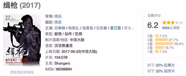 網友:熱依扎你的福氣在後頭,出演的劇從豆瓣3.6分到9.2分