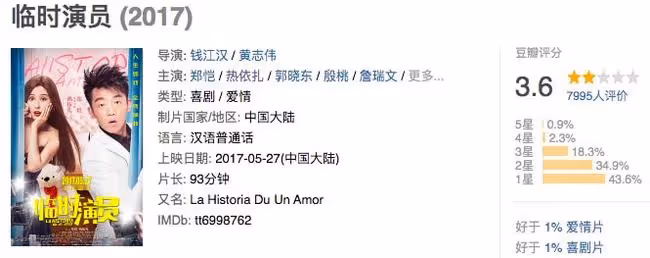 網友:熱依扎你的福氣在後頭,出演的劇從豆瓣3.6分到9.2分