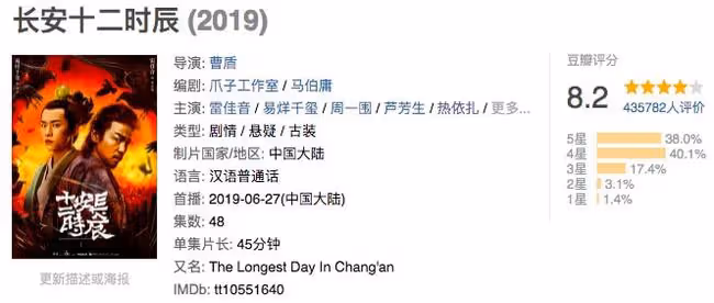 網友:熱依扎你的福氣在後頭,出演的劇從豆瓣3.6分到9.2分