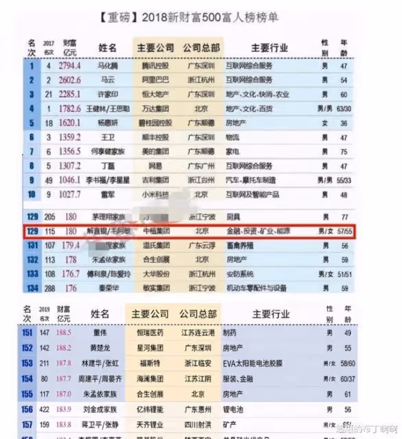 毛阿敏:丈夫突然離世留下260億遺產和未成年兒女,她該何去何從