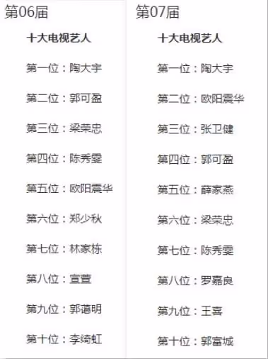 比起劉德華的歌,陶大宇到底經歷了什麼?