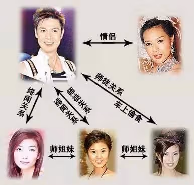 比起劉德華的歌,陶大宇到底經歷了什麼?