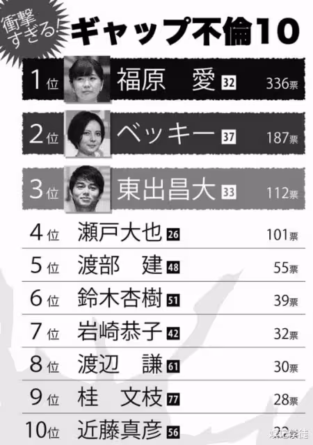 福原愛新男友身份引爭議，疑婚外戀緋聞對象，現又被男方原配指控