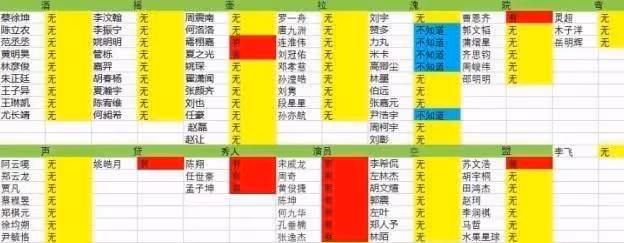 雙11塌房事件反轉：當事人出面道歉，明星隱私泄露令人擔憂