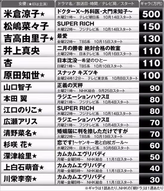 一張圖片告訴你，日本女優究竟有多廉價