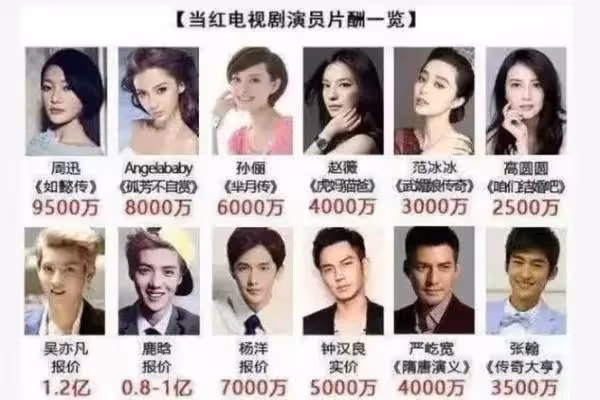 一張圖片告訴你，日本女優究竟有多廉價