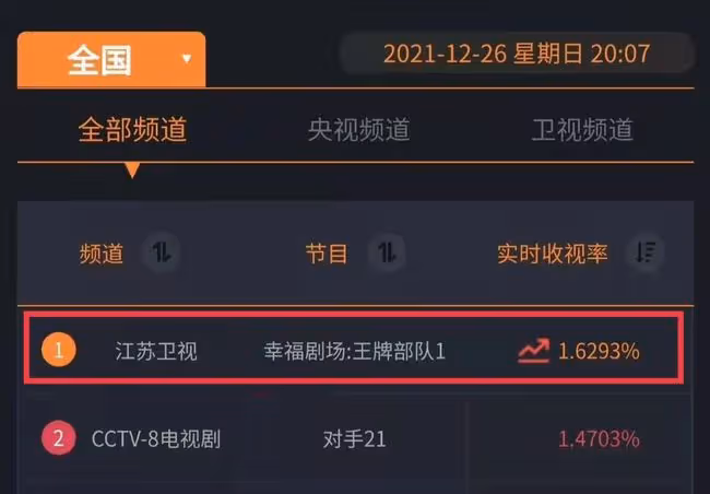 肖戰新劇開播遭吐槽!在播劇被暫停為其讓路,戲外番位問題惹爭議