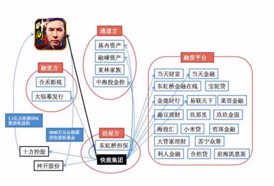 紅通大佬施建祥:坑騙國人159億,逃往美國仍作惡,不料翻了車
