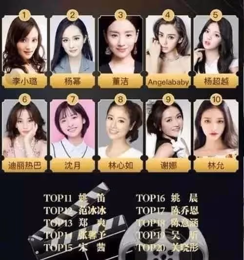 票選最令人討厭的20位女星,迪麗熱巴上榜,榜一「實至名歸」