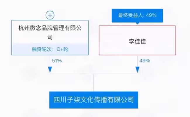 公然與資本「對壘」，李子柒悍然開戰背後，她比你想的更有野心