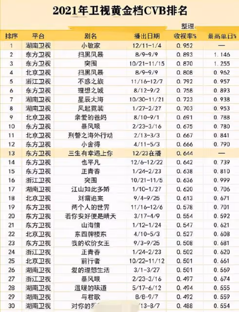 《小敏家》圓滿收官!收視率再創新高,周迅陪黃磊堅強抗癌太催淚