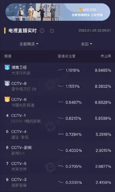 高圓圓新劇首播獲贊,9年後重返螢屏狀態佳,胡歌客串保安成驚喜