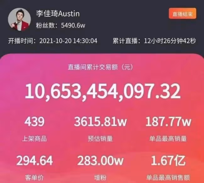「帶貨一哥」李佳琦：從月薪3千到年入2億，他到底是如何逆襲的？
