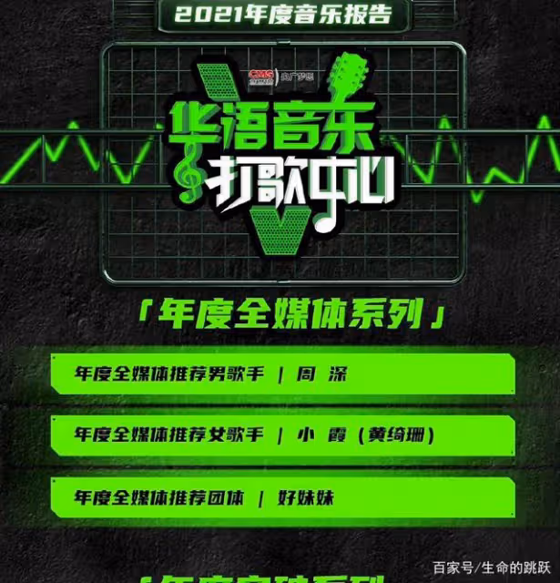 周深開年斬獲三大獎項,主動提及二專,網上黑鴉報喜好事將近了?