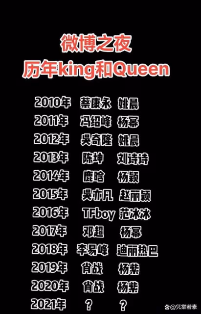 這個獎項肖戰和楊紫竟然已經蟬聯兩屆了