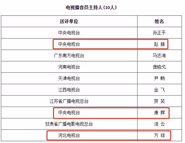 央視知名主持趙赫突傳去世!曝與癌症抗爭多年,最後露面精神矍鑠