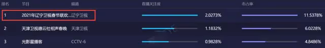 遼寧春晚彩排曝光,馮鞏被眾人簇擁人氣高,張同學與郭冬臨演小品