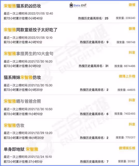 一條小紅書60萬?韓國網紅組團來中國撈金了