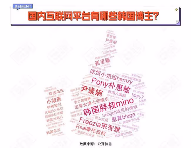 一條小紅書60萬?韓國網紅組團來中國撈金了