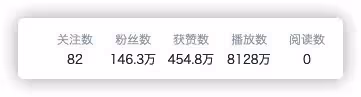 百萬粉網紅引眾怒,老賴母親拒不還錢,本人生活優渥放言憑什麼還