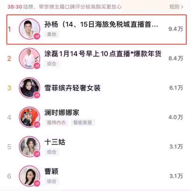 30歲孫楊近況曝光!站商場直播帶貨遭圍觀,評論兩極分化引熱議