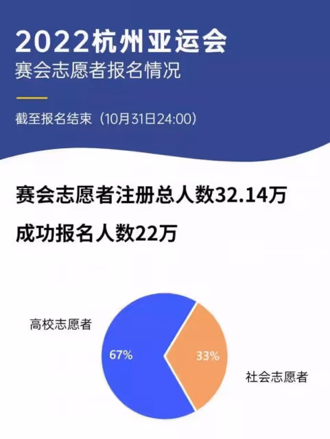 41歲葉璇報名杭州亞運志願者,將空出所有檔期,曾參加雅典奧運會