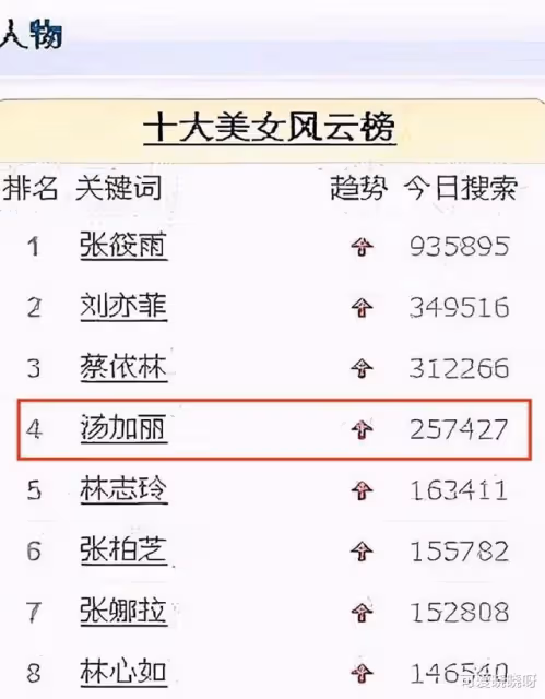 拍寫真走紅,被丈夫拋棄、遭父親指責,湯加麗如今後悔了嗎?