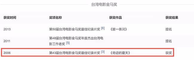 52歲導演自曝女兒出生就進ICU,崩潰到痛哭,妻子堅強擠母乳喂女