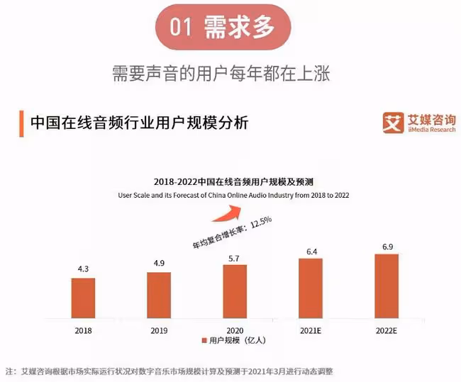 2022年,這個賺錢的副業,你越早知道越好:時間自由,在家可做!