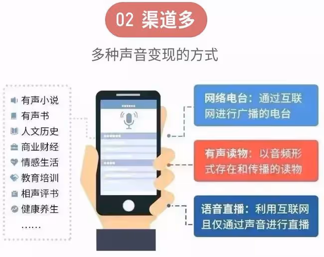2022年,這個賺錢的副業,你越早知道越好:時間自由,在家可做!