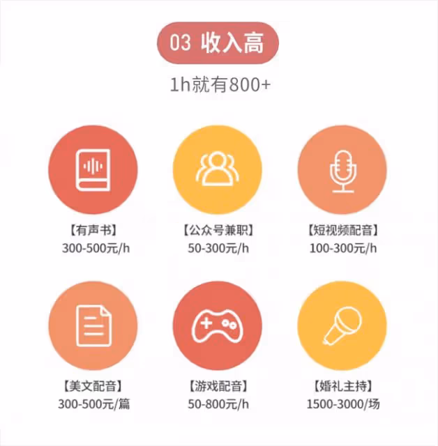 2022年,這個賺錢的副業,你越早知道越好:時間自由,在家可做!
