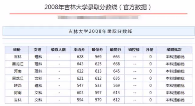 央視新晉花旦王冰冰被扒黑料,英語四級沒過,19歲就和男友同居
