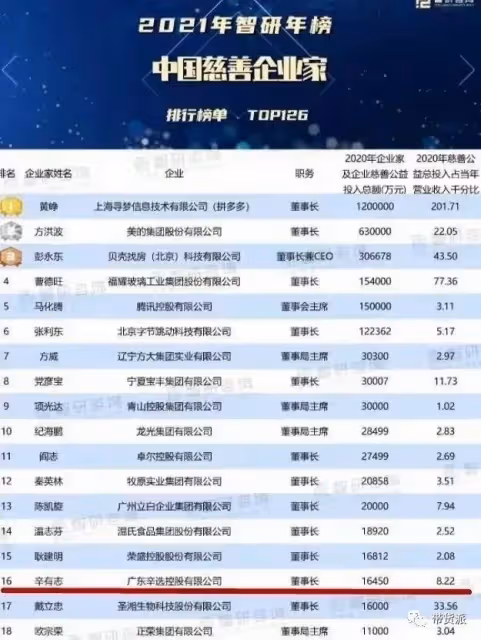 辛巴上榜《中國慈善家》,直播透露電商學院將建成